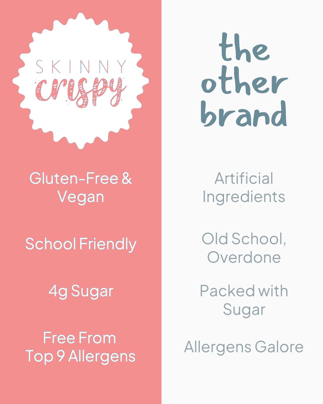 Skinny Crispy Birthday Cake Rice Treats - Low Sugar (4G), Vegan, Gluten-Free, Dairy-Free, Non-Gmo, Top 9 Allergen-Free, Healthy