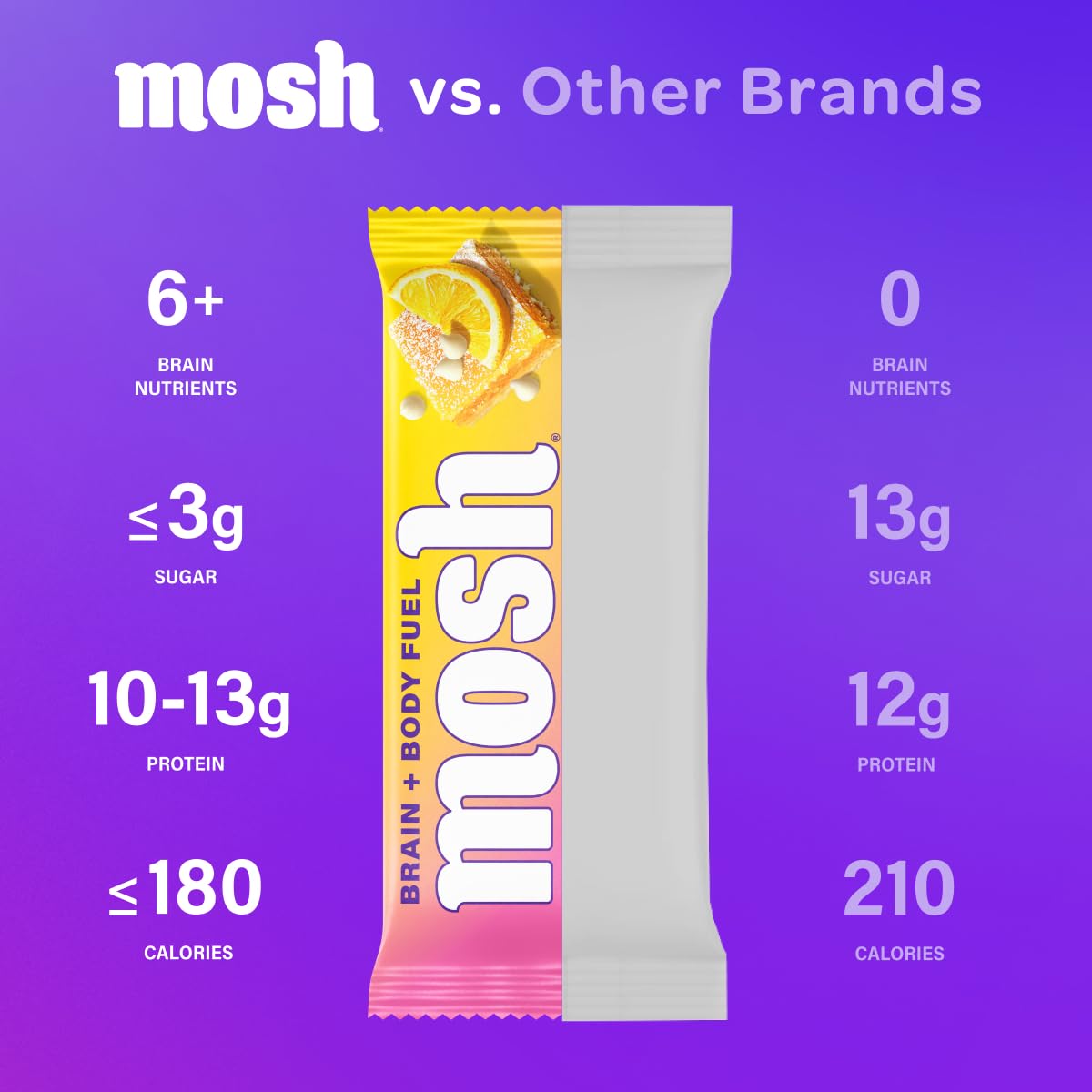 Mosh Lemon White Chocolate Keto Protein Bars, High Fiber, Low Carb, Gluten Free, High Protein, Brain Healthy Snack, 12 Count