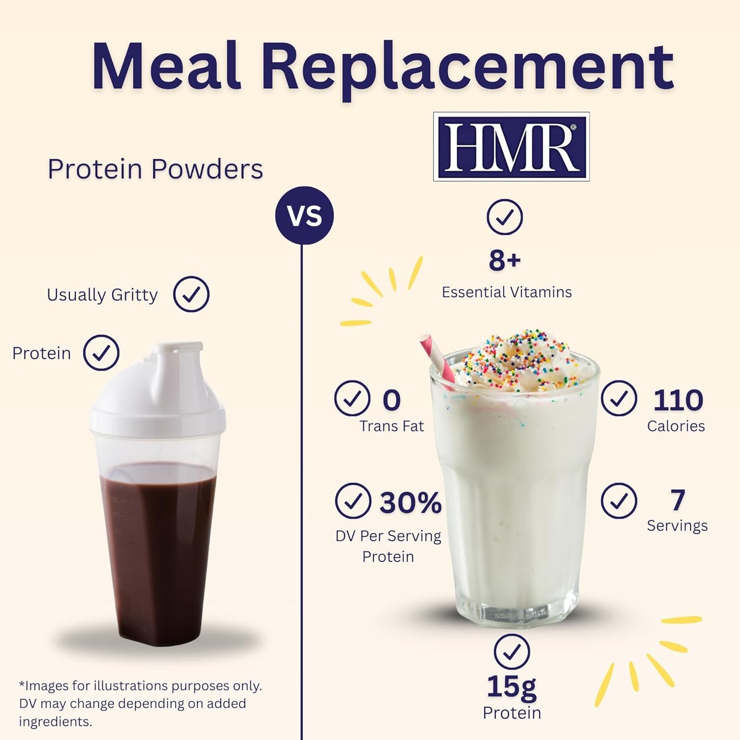 HMR 70 Plus Shake & Pudding Mix | Meal Replacement Powder | Lactose-Free | 15g Protein | Easy to Make | Low Calorie (7.35 Ounce