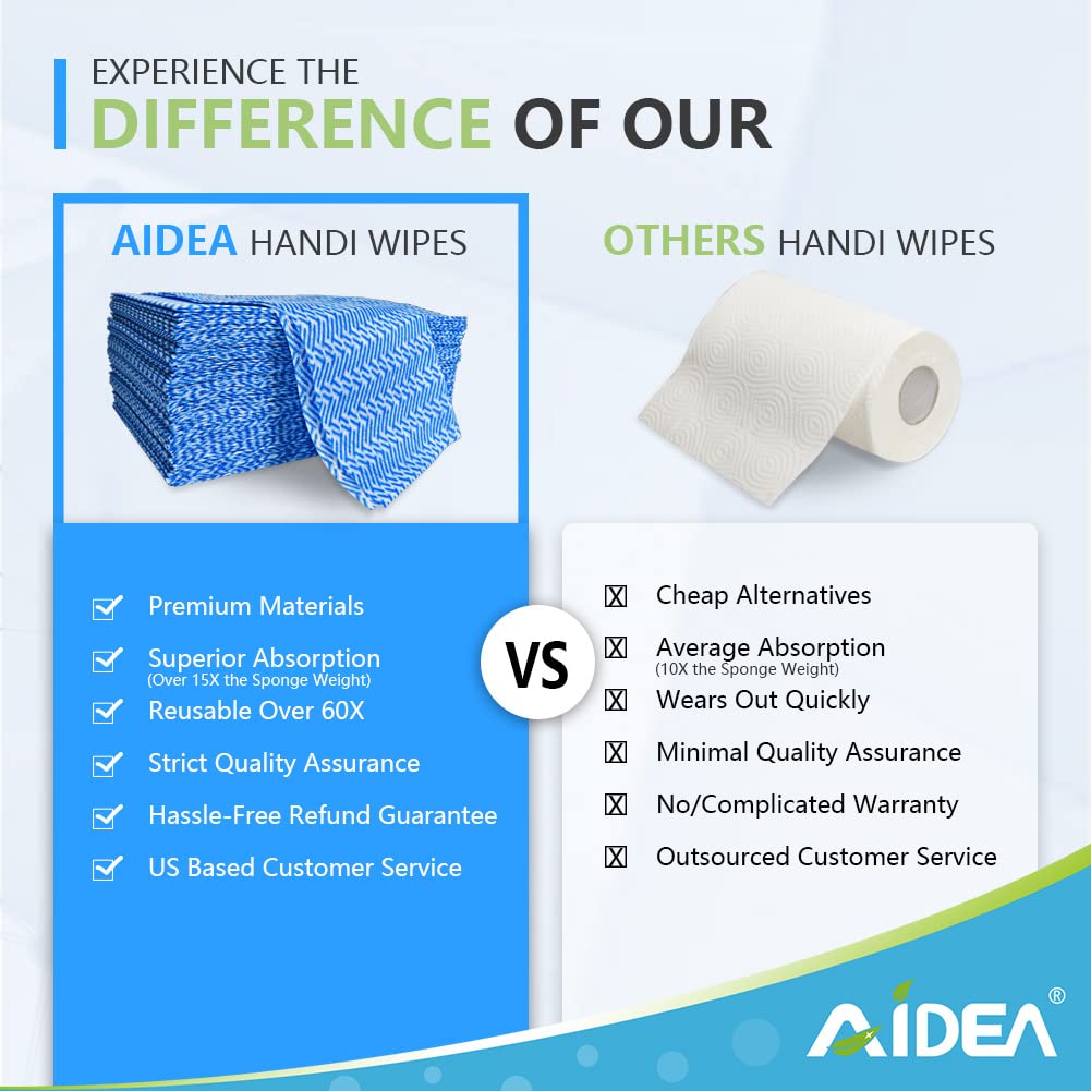 Aidea Cleaning Wipes, Handy Wipes-40Ct(1 Pack), Multi-Purpose Towel Reusable Cleaning Cloths, Domestic Cleaning Wipes, Cleaning