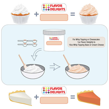 Flavor Delights Flavored Powder Bakery Mix Pumpkin Pie