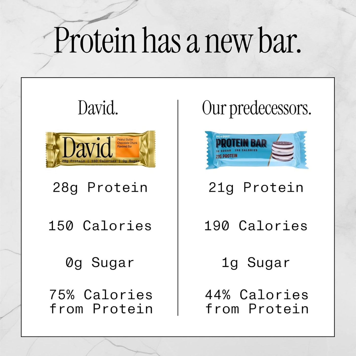 David Protein Bar  Peanut Butter Chocolate Chunk  24 Protein Bars | 28g of Protein | 150 Calories | 0g of Sugar - High Protein  Low Carb  Gluten Free Protein Bar  Pack of 24
