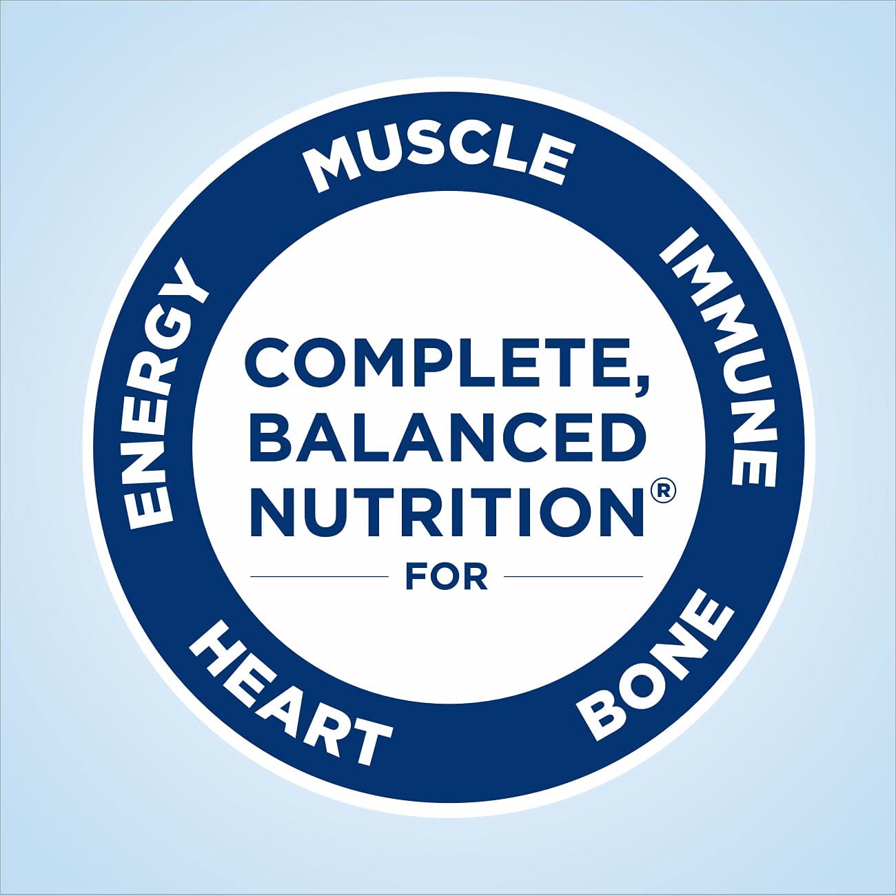Ensure Original Milk Chocolate Nutrition Shake | Meal Replacement Shake | 16 Pack