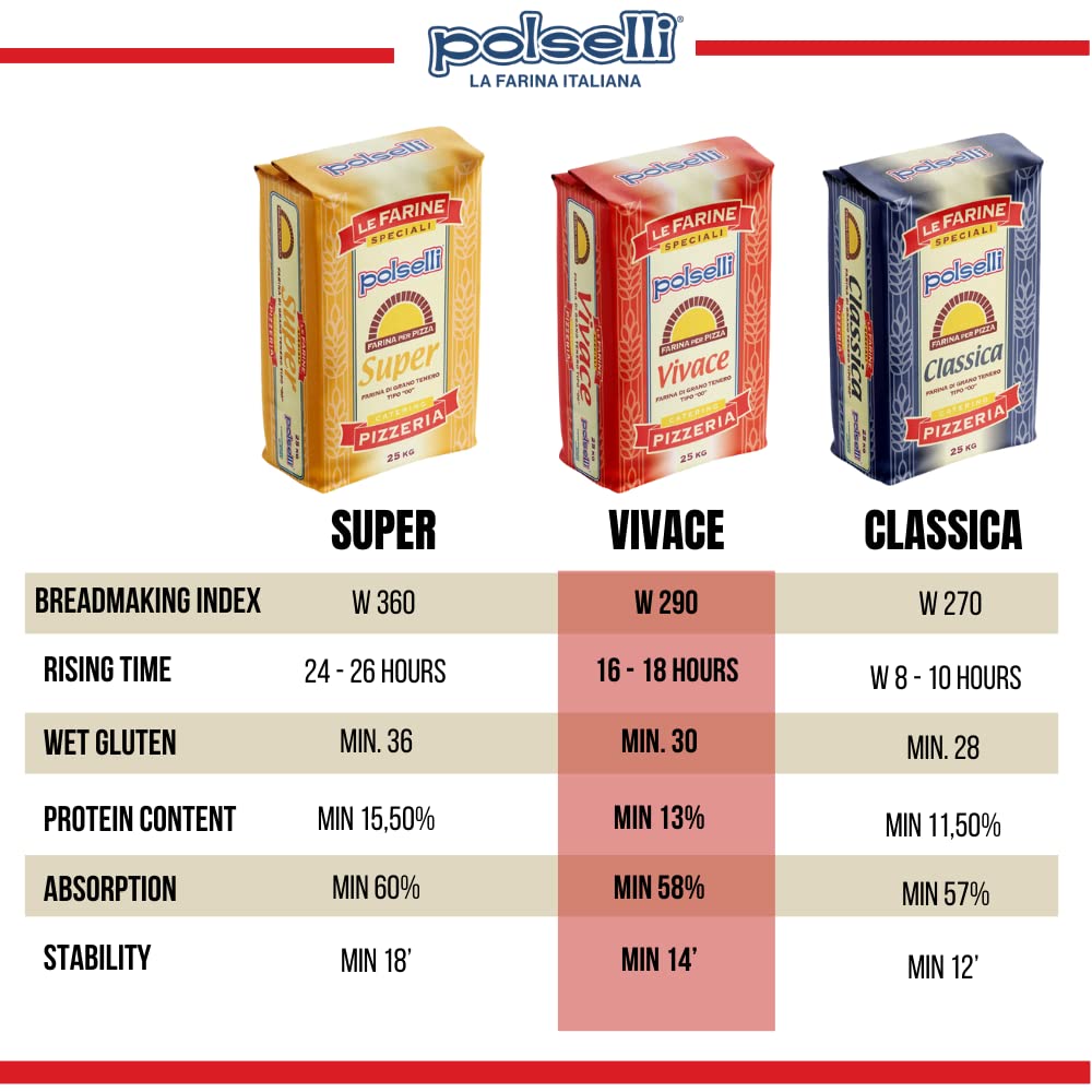 Polselli, Vivace, Tipo 00 Double Zero Flour, For Pizza, Bread, Pastas, And More, All Natural, Unbleached, Unbromated, No Additiv