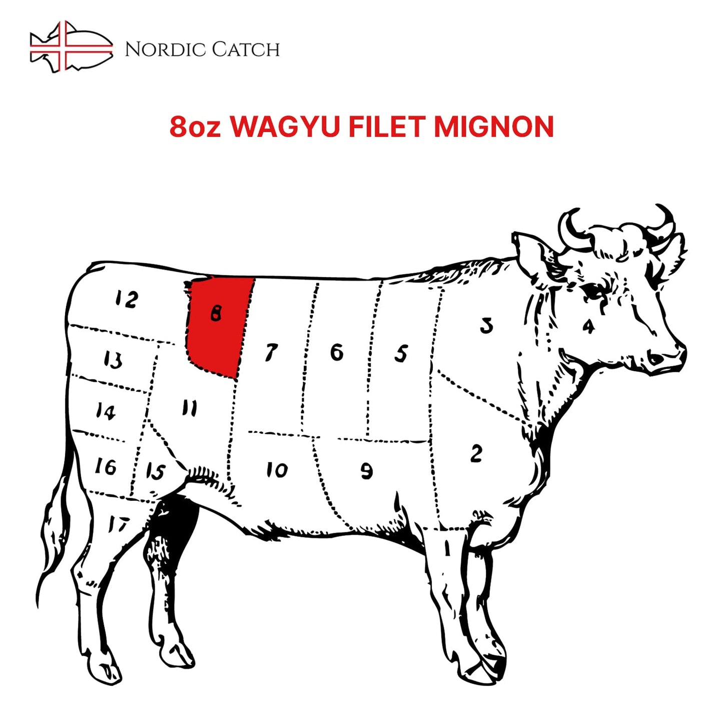 Nordic Catch Grade A5 Japanese Wagyu Filet Mignon Steak Without Bone, Always Fresh Thick Cut, Skin-Packed 100% Authentic A5 Wagy
