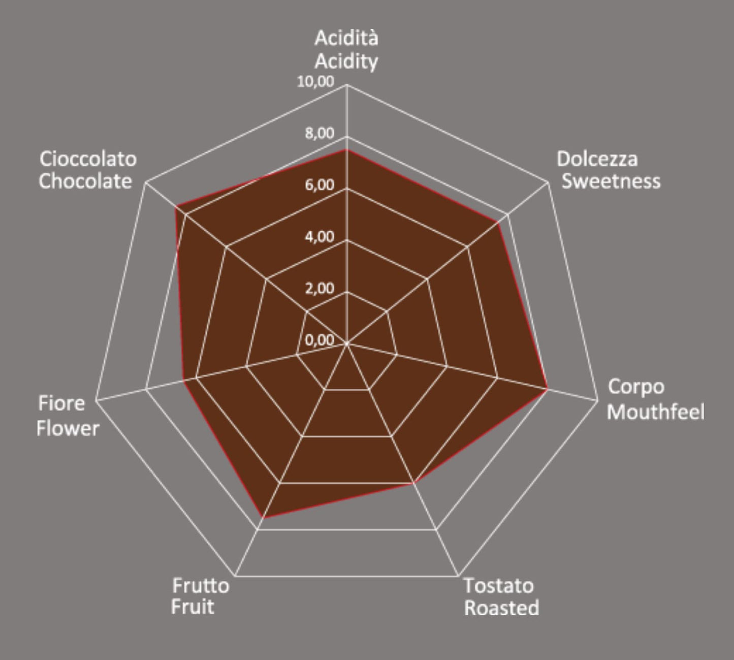 Extra Bar Mild,Italian Coffee Beans