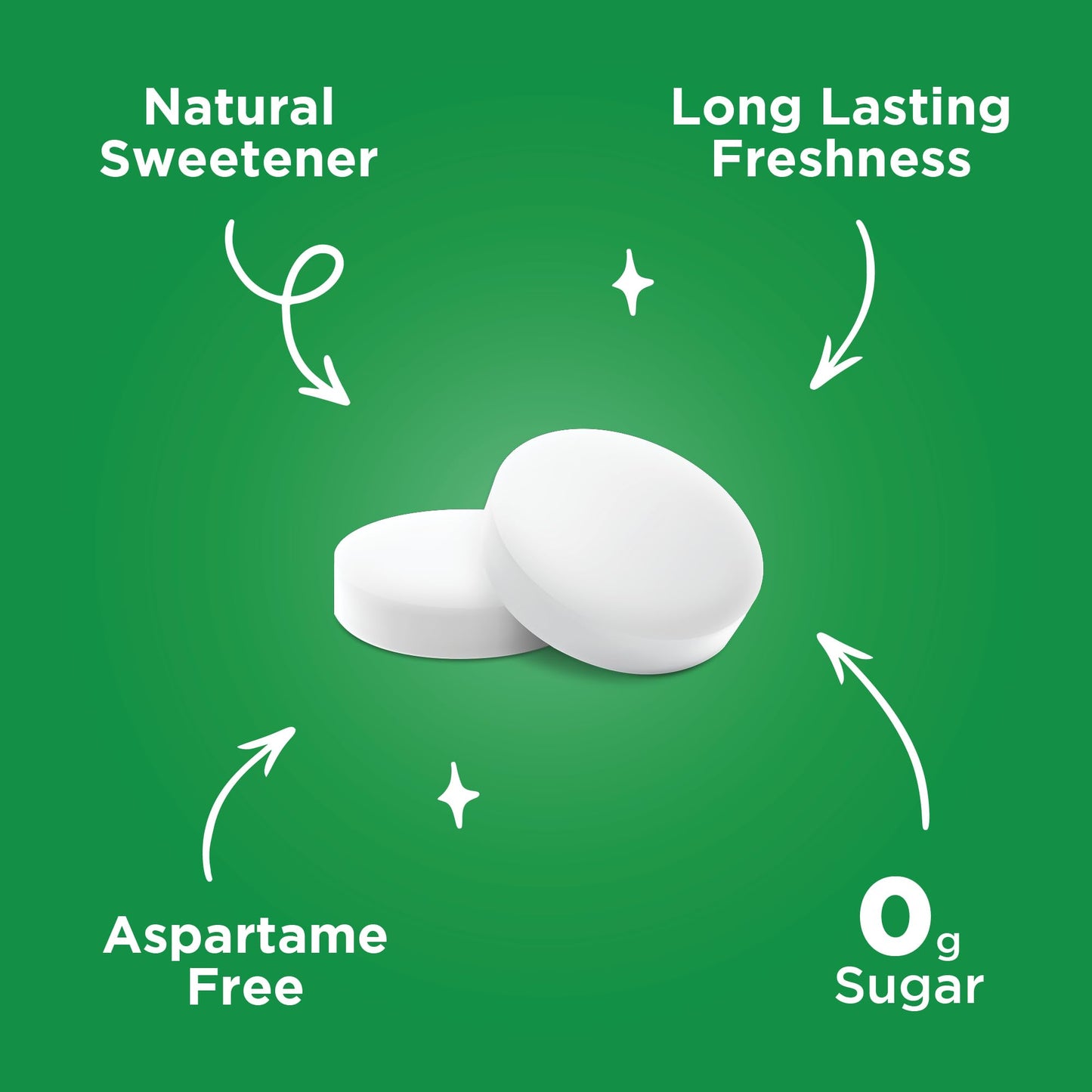 Pur Mints | Aspartame Free Mints | Made With Xylitol | Sugar Free, Vegan, Gluten Free & Keto Friendly | Natural Spearmint Flavor