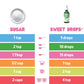 Sweetleaf Sweet Drop Berry Flavored Stevia Sweetener 2Oz Bottle