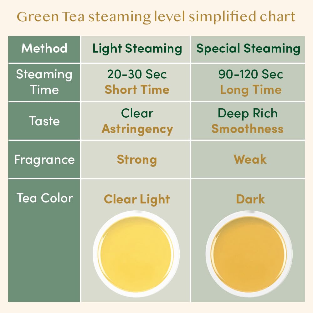 Vahdam, Himalayan Green Tea Leaves (50+ Cups, 3.53 Oz) Non Gmo, Gluten Free | High Elevation Grown Green Tea Leaves From Himalayas | Pure Unblended Single Origin Green Loose Leaf Tea | Vacuum Sealed