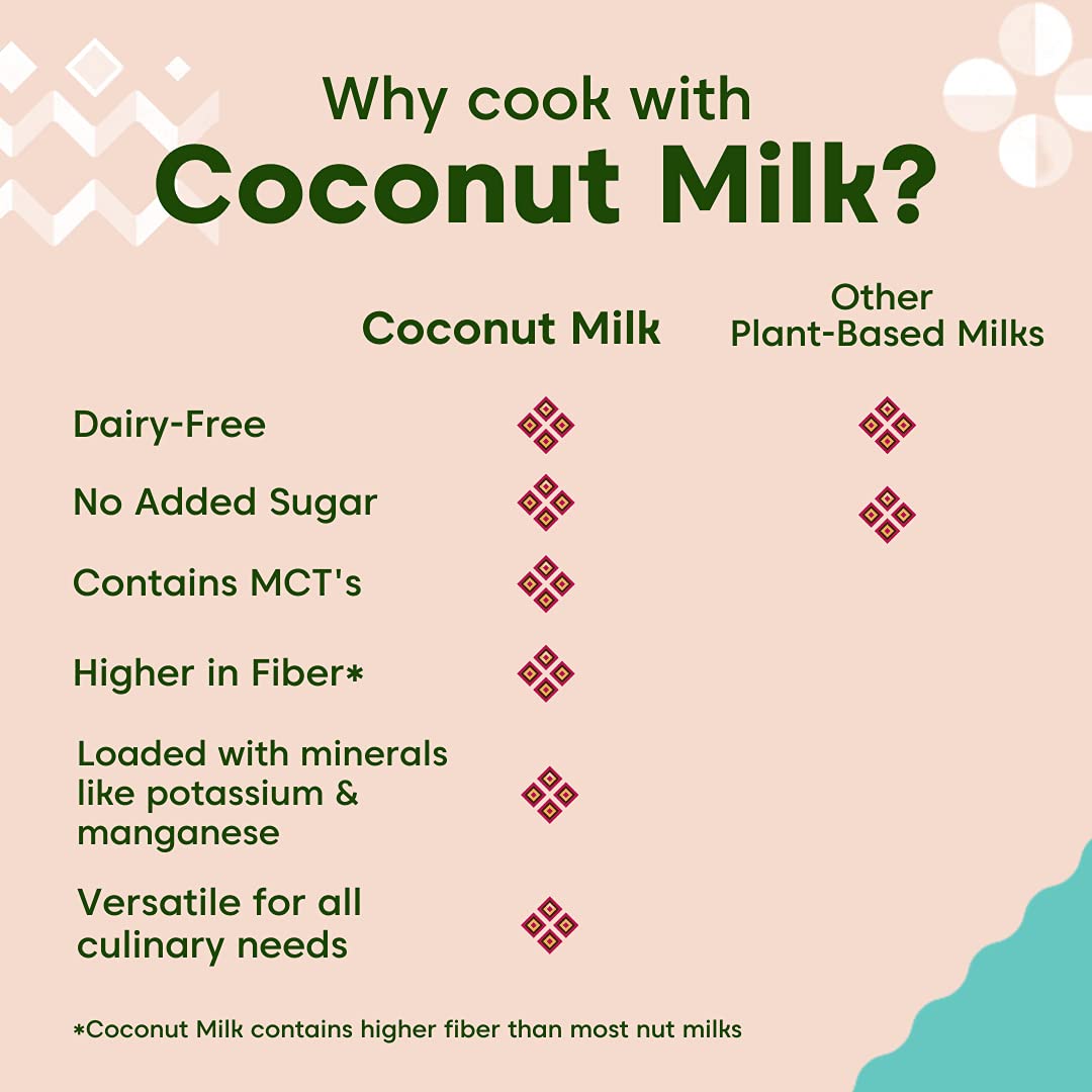 Fiesta Tropical   Unsweetened Organic Coconut Milk, 81 Oz Full Fat, Gluten Free, Dairy Free Milk, Plant Based Milk for Cooking,