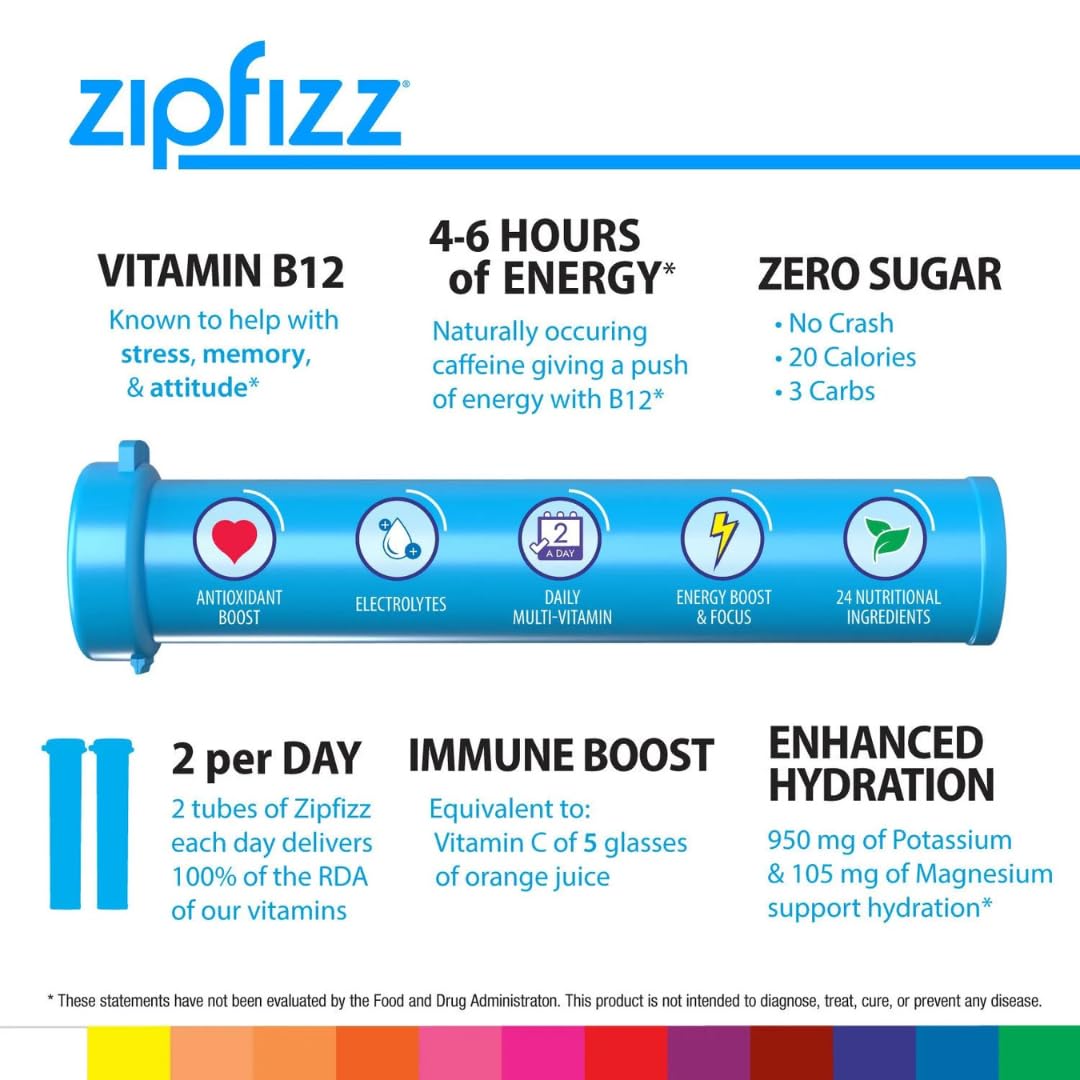 Zipp Hydration Variety Pack - 5 Top Flavors 15 Tubes - Sugar Free Electrolytes Powder Packets For Instant Hydration, Travel Essentials + 4 Mimm Mints | Bundled By Mix It Up Munchies | Healthy Gift Box