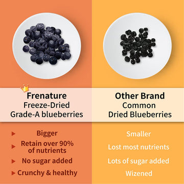 Frenature Freeze Dried Blueberry, Canada Top Grade Dried Blueberries No Sugar Added, 100% Natural Freeze Dried Fruit, Healthy Sn