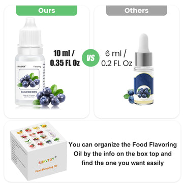 Food Flavoring Oil, 16 Pack 10Ml Larger Size Lip Gloss Flavoring Oil, Candy Flavoring For Candy Making Cooking & Baking, Lip Bla
