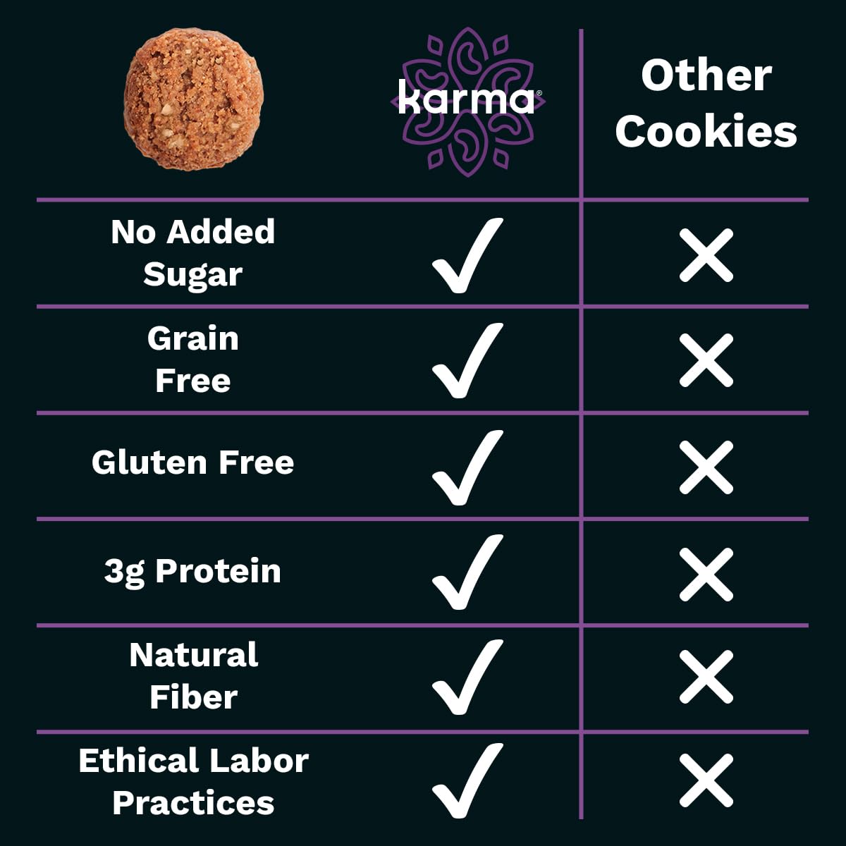 Karma Nuts Cashew Cookie Bites Variety Pack (3 Oz, Pack Of 6) - Gluten-Free Cookies, Non-Gmo Flavored Cashews Cookie, Soft & Che