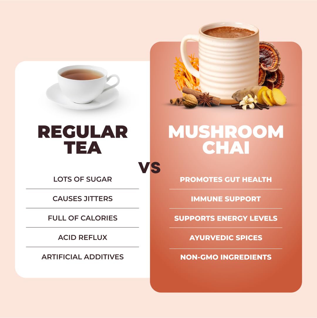Ryze Mushroom Chai With 6 Organic Adaptogenic Mushrooms For Better Energy, Focus, Digestion, Immunity With Usa Grown Turkey Tail