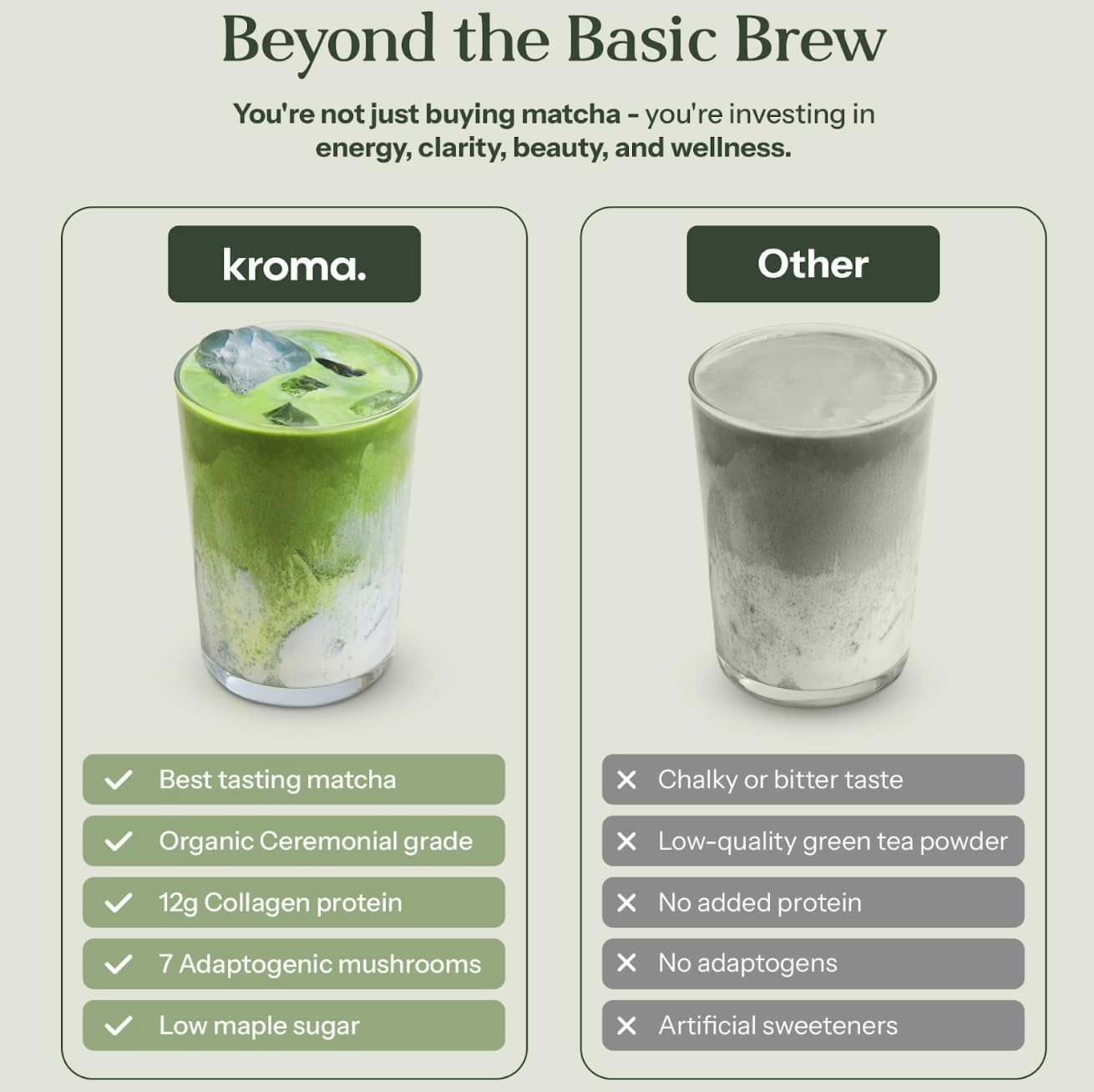 KROMA. Ceremonial Grade Matcha Powder  Gluten Free Green Tea Collagen Powder with Mushrooms  Ginger  Turmeric  L Theanine  Maca  Matcha Latte Powder  Natural Caffeine for Energy Support  60 Servings
