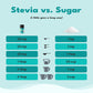 SweetLeaf Stevia Powder Shaker Jar - Zero Calorie Sugar Substitute, 4 Oz (Pack of 2)
