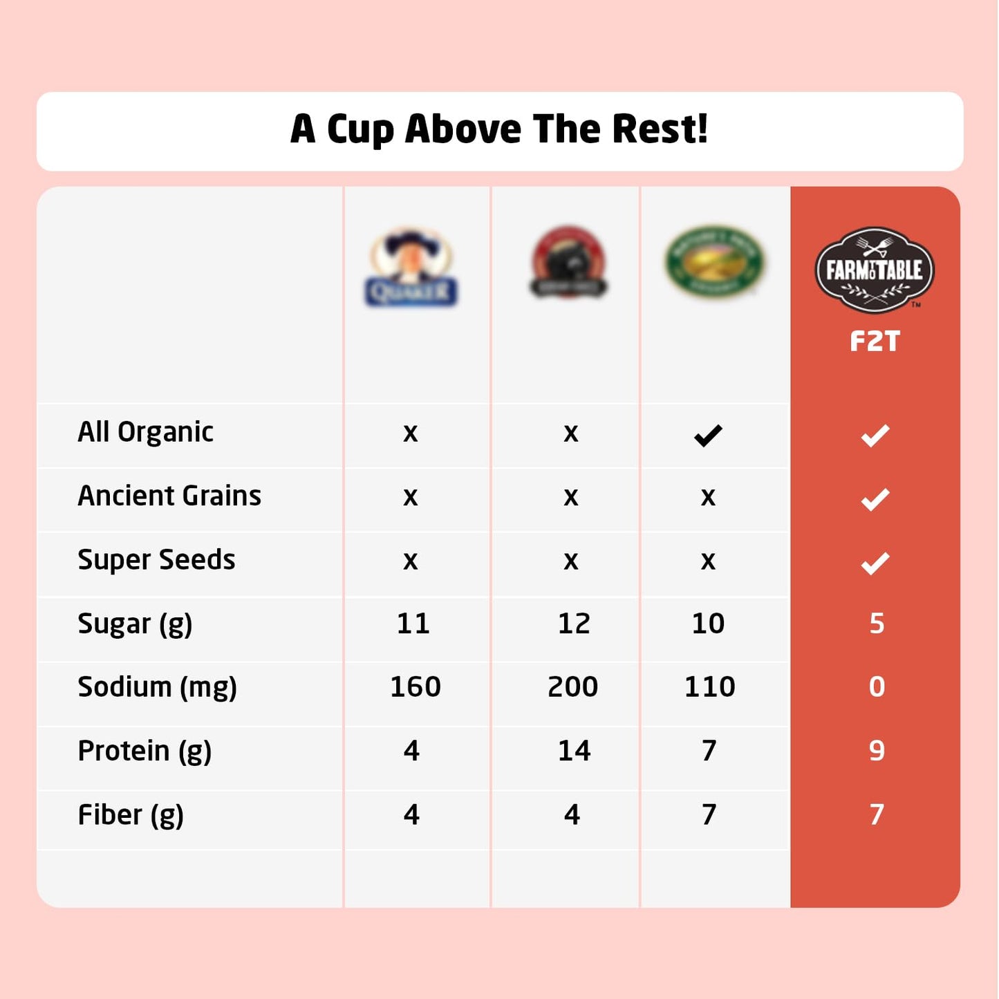 Farm To Table Foods Organic Ancient Super Grain Oatmeal Individual Serving Cups, Maple And Brown Sugar - High Protein, Non-Gmo,