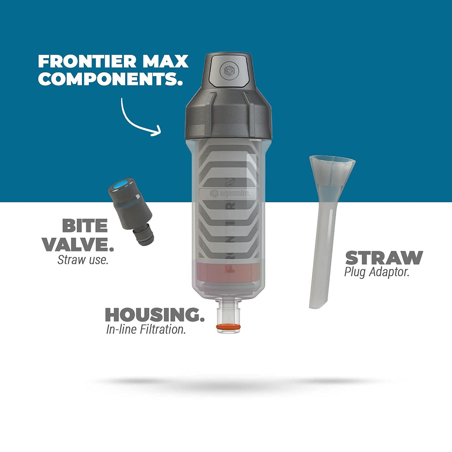 Aquamira Frontier Max (Worldwide)