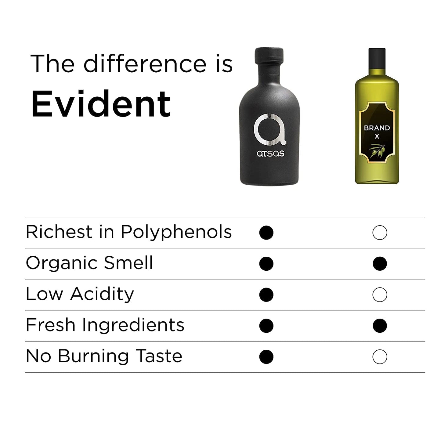 Atsas Extra Virgin Organic Olive Oil - Cold Pressed - 250 ml - Rich in Phenolic Content