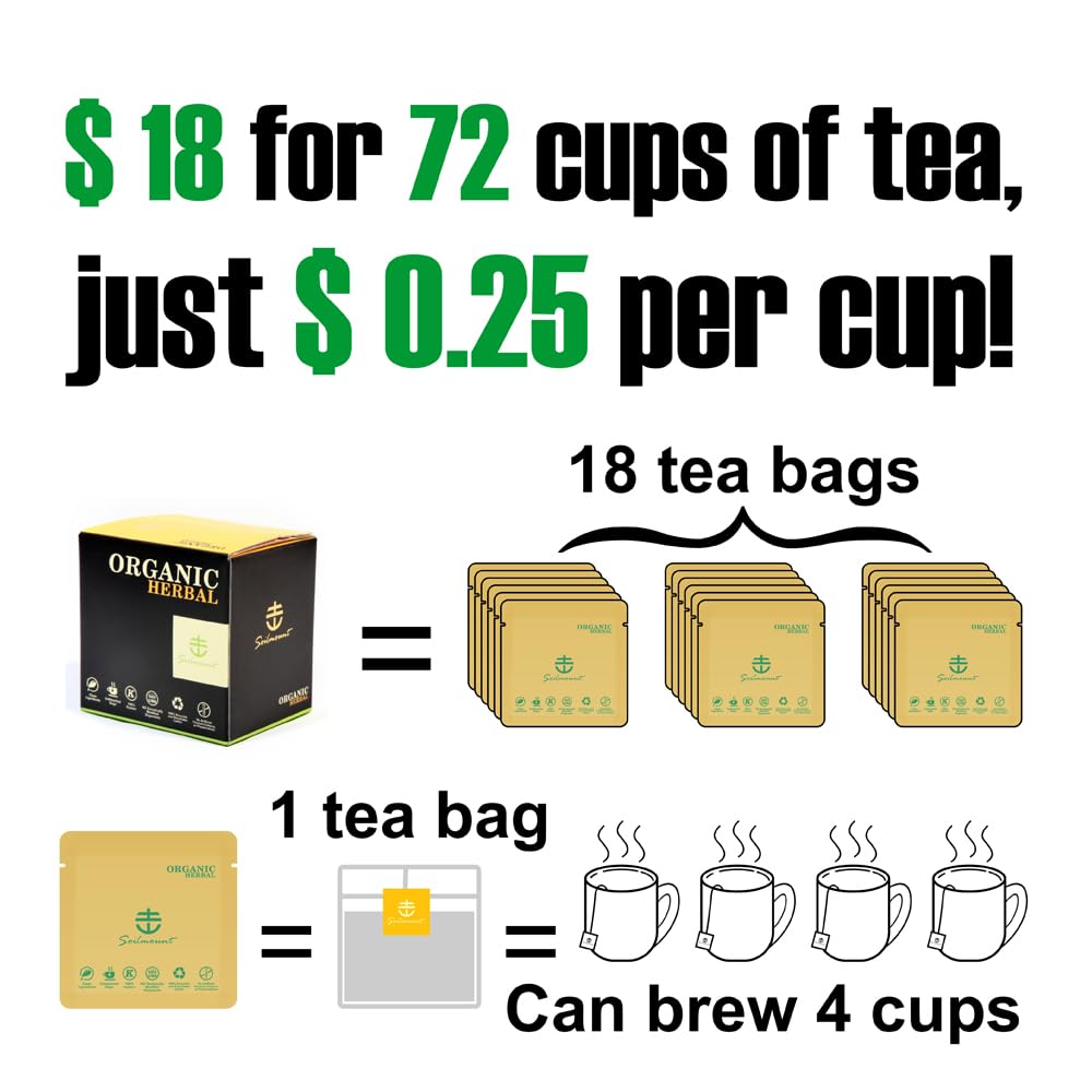 Soilmount Bitter Melon Tea Bags - 100% Organic Pure Bitter Melon Herbal Tea (Kugua/??/??) - Caffeine-Free, No Sugar, Gluten-Free, Vegan, Non-Gmo, 18 Bleach-Free Tea Bags For Health And Wellness