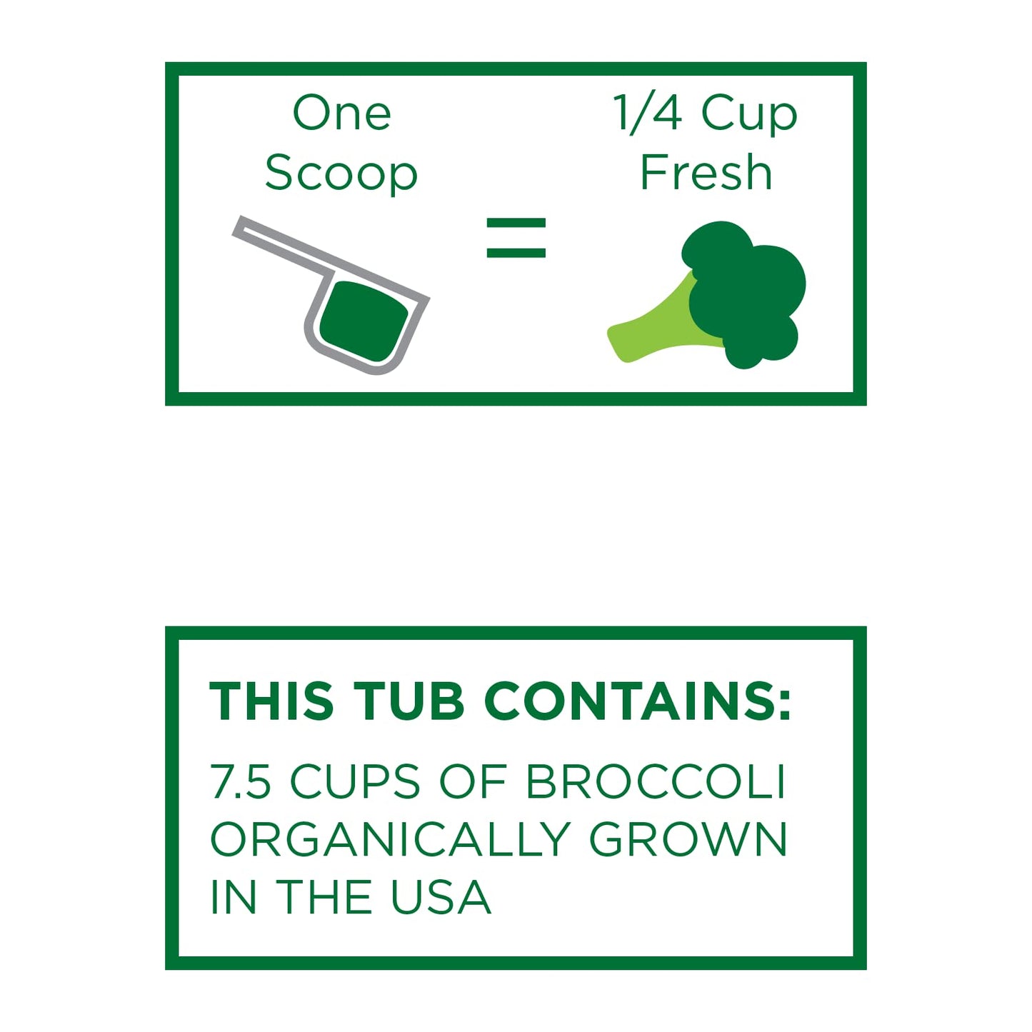 KOYAH - Organic USA Grown Broccoli Powder (1 Scoop Equivalent to 1/4 Cup Fresh): 30 Scoops, Freeze-dried, Whole-Vegetable Powder