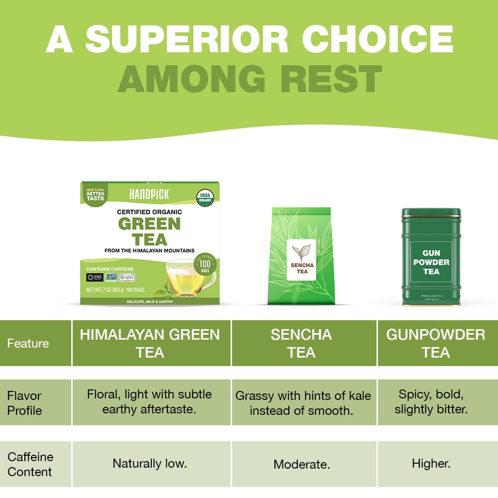 HANDPICK Organic Green Tea Bags - 100 Count - Eco-friendly Resealable Bag - Direct from India