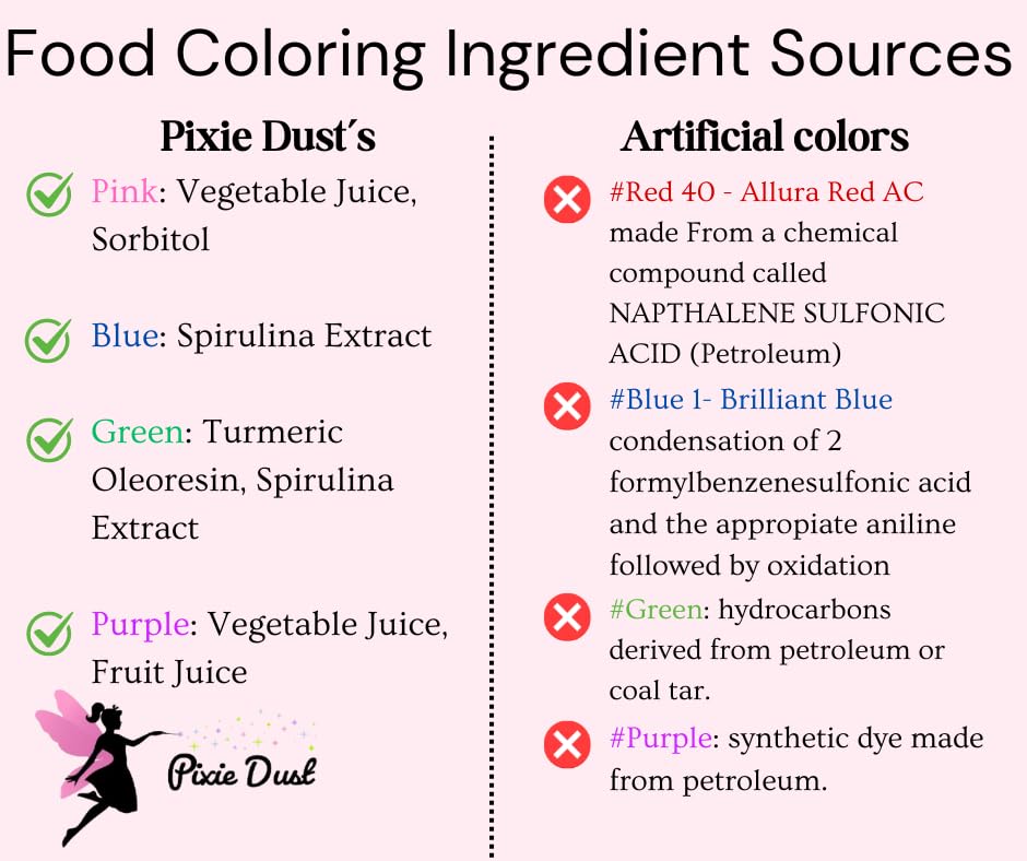 Pixie Dust All-Natural Food Coloring Powder Set, 4 Colors, 0.35 oz Each, Dye-Free, Plant-Based, Kosher, Flavorless
