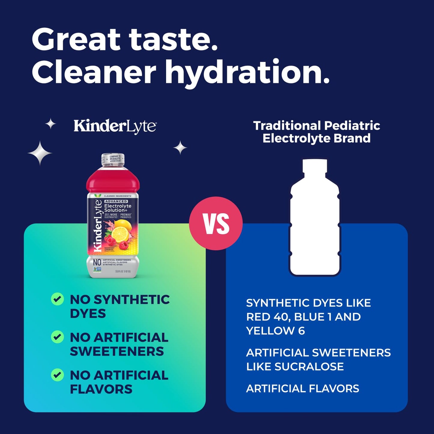 Kinderlyte Advanced Electrolyte Solution, 2X Faster Hydration Vs. Water Alone, No Artificial Sweeteners Or Flavors, No Synthetic Dyes, Raspberry Lemonade, For Kids And Mature-Themeds, 33.8 Fl Oz (Pack Of 6)