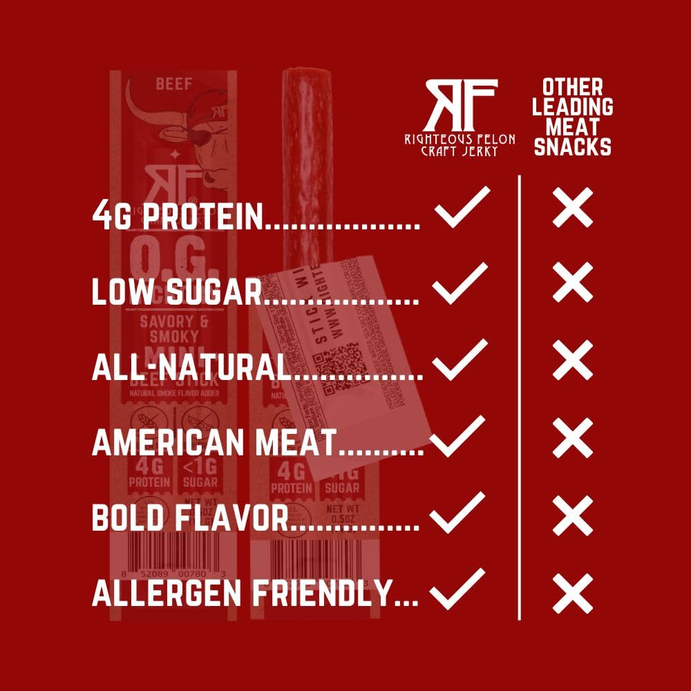 RIGHTEOUS FELON Beef Sticks Minis | Gluten Free, Low Sugar, High Protein | 0.5 Ounce (Pack of 24) | OG Hickory Flavor