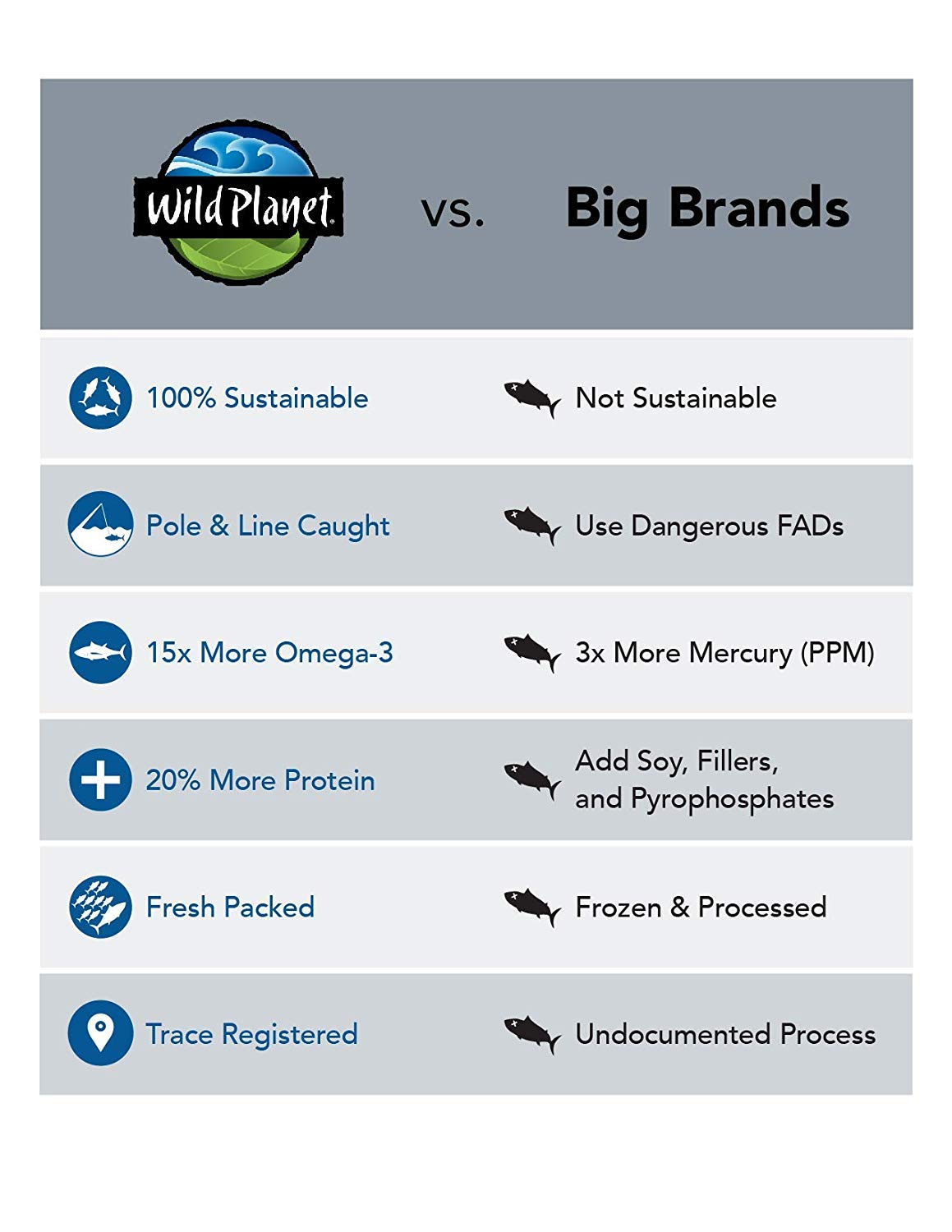 Wild Planet Skipjack Wild Tuna Sea Salt Pouch Keto And Paleo 3Rd Party Mercury Tested 3 Ounce (Pack Of 12)