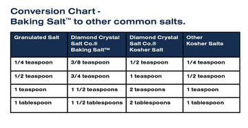 Diamond Crystal Baking Salt, Fine Kosher Salt, No Additives, Great for batters and doughs, 8.5oz Canister