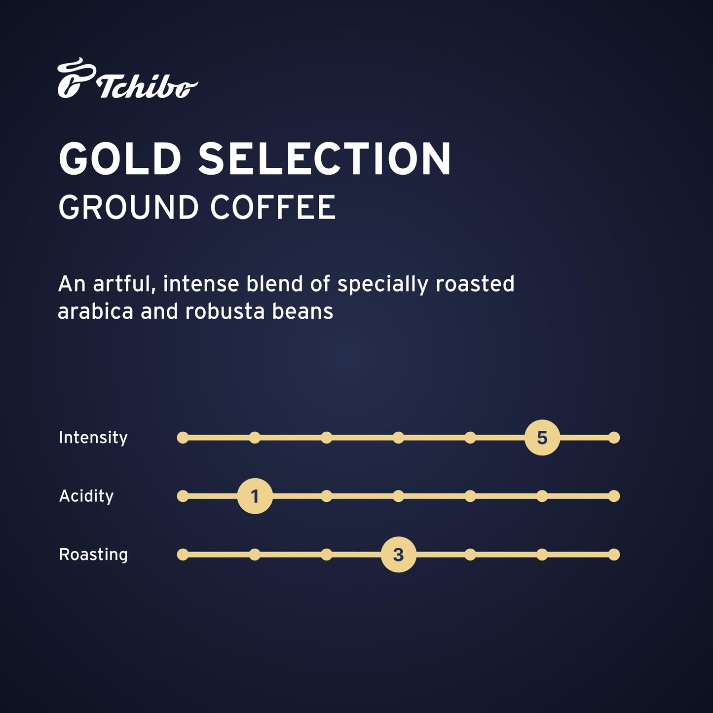 Tchibo Gold Selection Ground Coffee 8.8Oz/250G Each (Pack Of 2)
