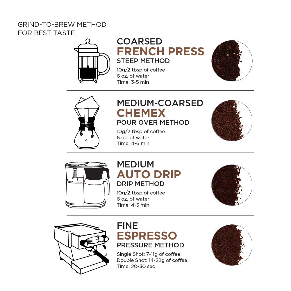 Large Online Retailer Fresh, Rwanda Ground Coffee, Light Roast, 12 Ounce (Pack Of 3)