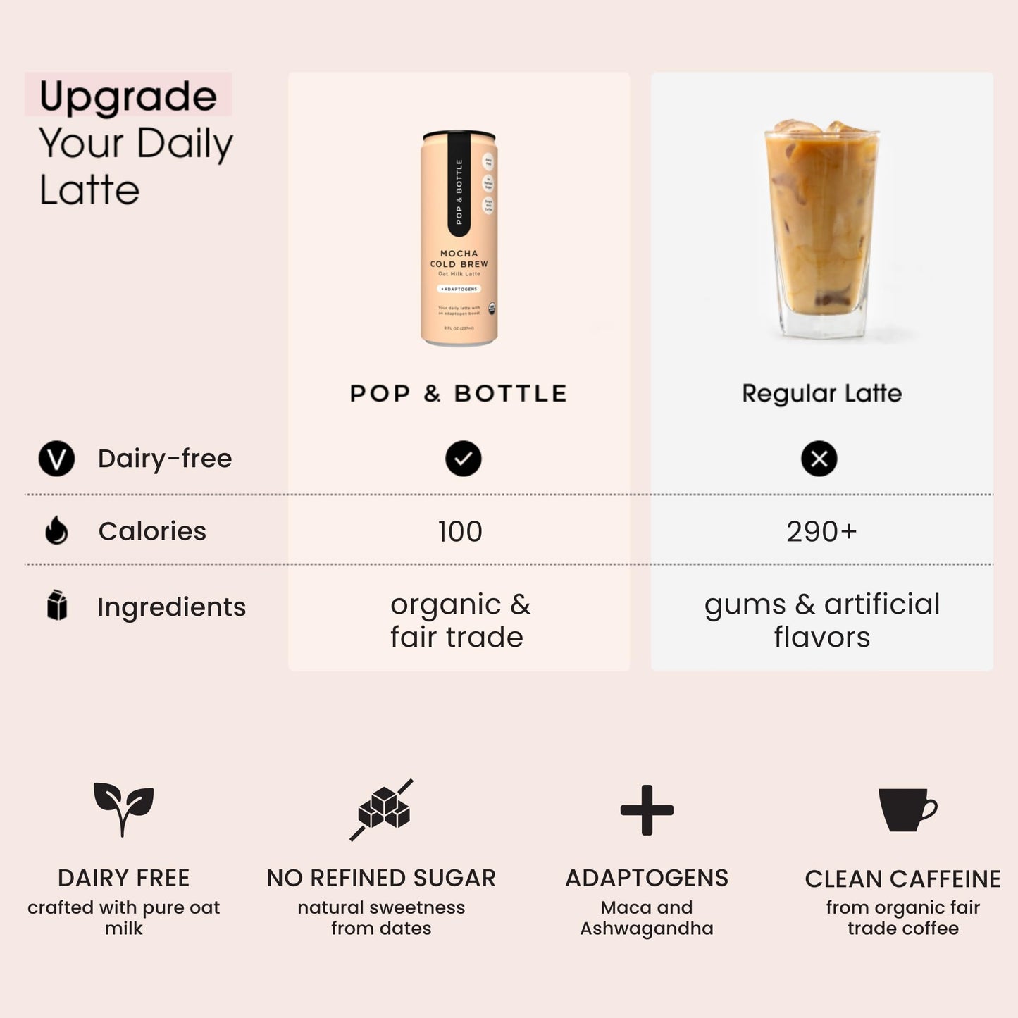 Pop & Bottle, Oat Milk Lattes - Cold Brew With Adaptogens, Maca, Ashwagandha, Mct Oil, Oat Milk, Organic, Dairy Free, Gluten Fre