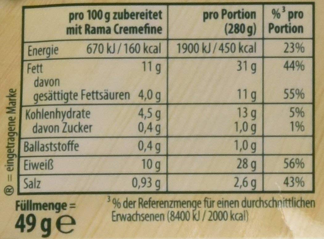 Knorr Swedish Meatballs (Köttbullar) Pack of 4 - 1.73 Ounce