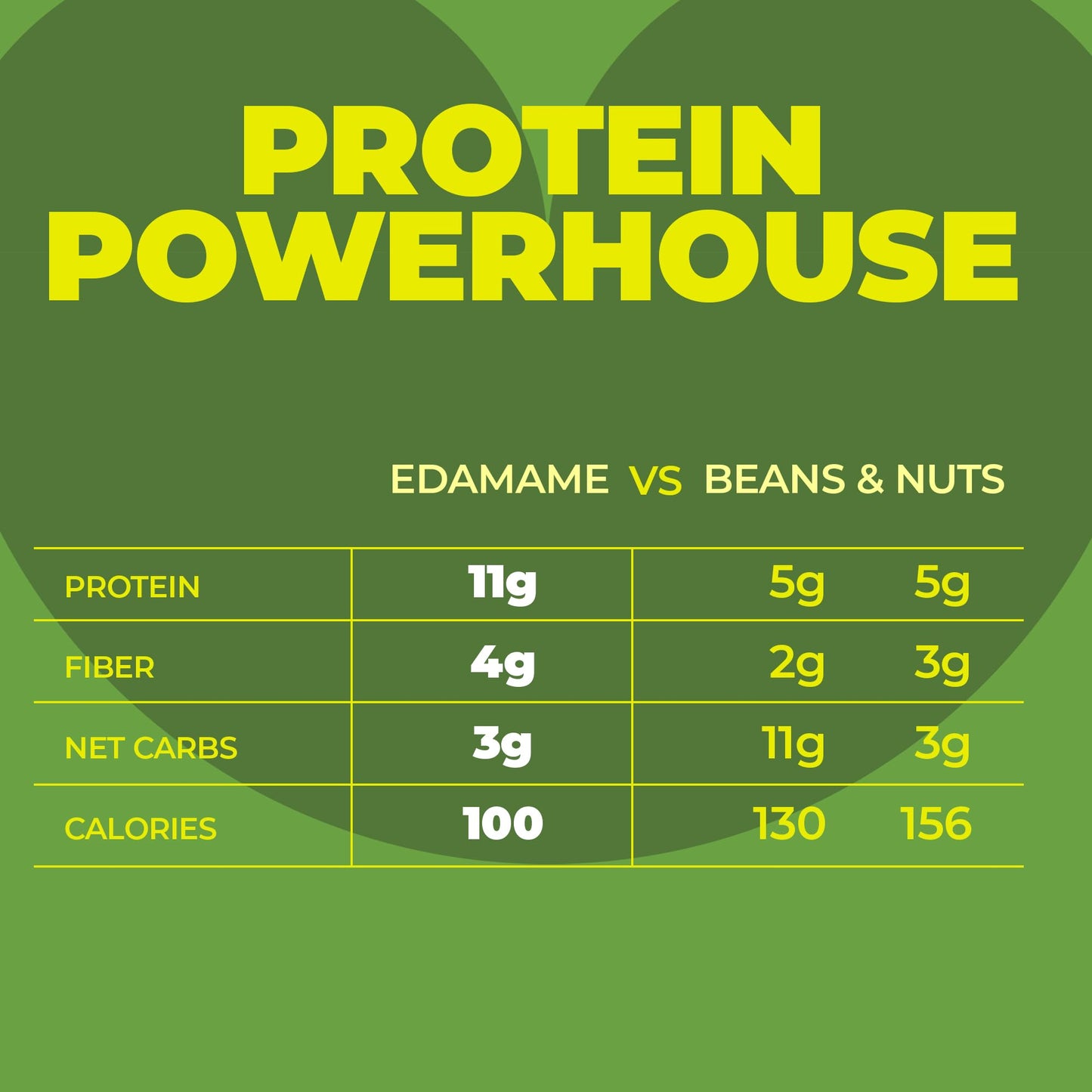 Crunchy Dry Roasted Edamame Beans Snack By Zest Delites, Sriracha, Vegan, Low Calorie (110Cal) High Protein Snacks (11G), Low Ca