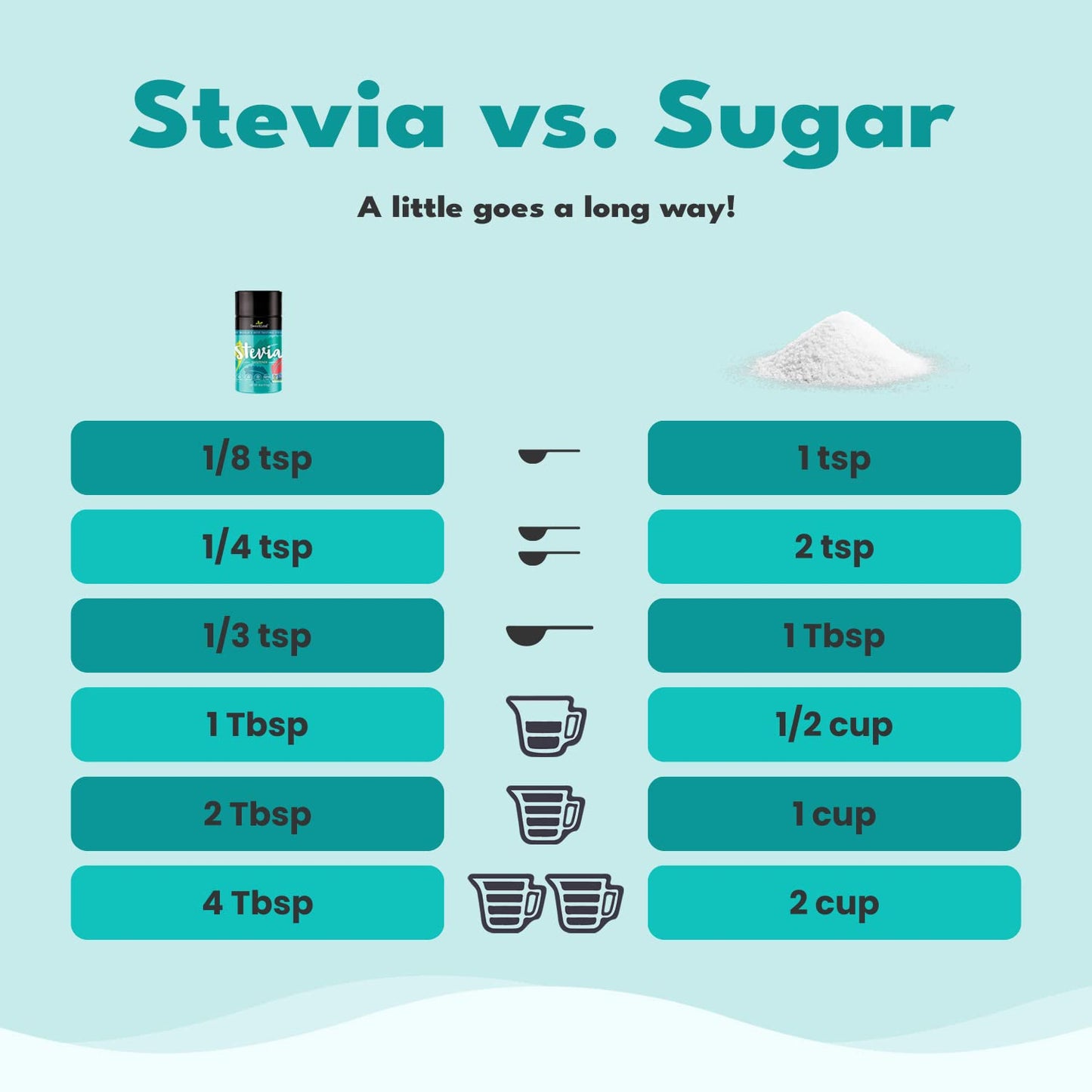SweetLeaf Stevia Powder Shaker Jar - Zero Calorie Sweetener, Sugar Free, Keto Friendly - 4 Oz (Pack of 3)