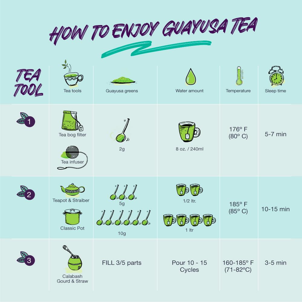 Waykana Guayusa Organic Green Tea Bags | 96 Count | Smooth Flavor | 6 Pack
