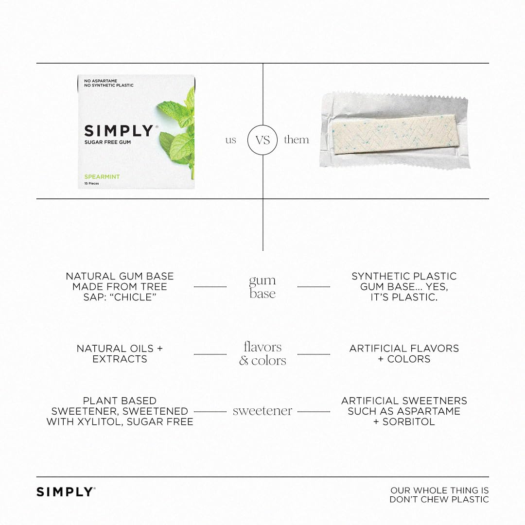 SIMPLY Gum | Dental Gum | Xylitol Chewing Gum - Sugar Free | Spearmint | Pack of Six (90 Pieces Total) | Synthetic Plastic Free