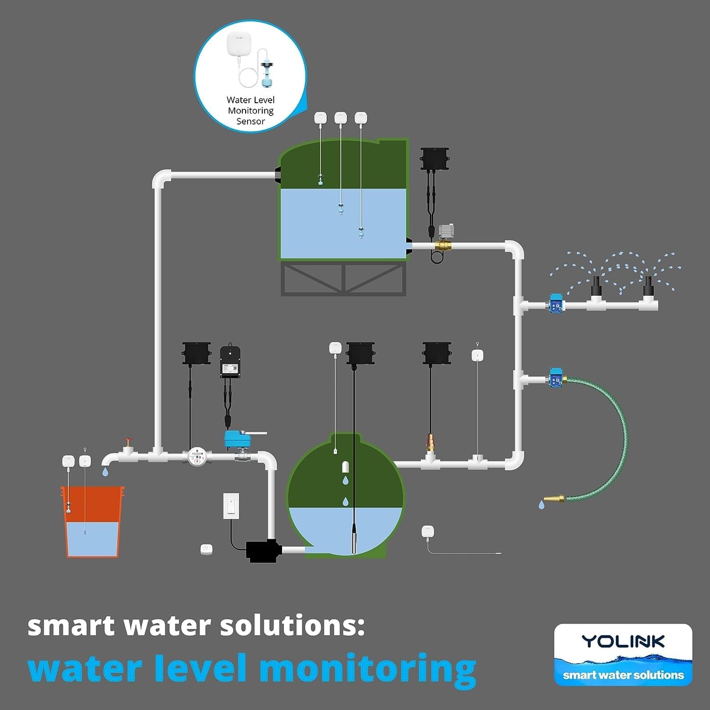 Yolink Lora Smart Water Level Monitoring Sensor, Wireless Battery-Powered Float Switch Alarm, Sump Pump Alarm, Ac Condensate Ove