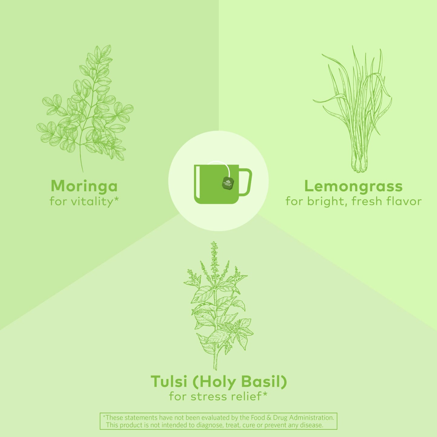 Organic India Tulsi Moringa Herbal Tea - Stress Relieving, Vegan, Gluten-Free - 18 Infusion Bags, Pack of 6