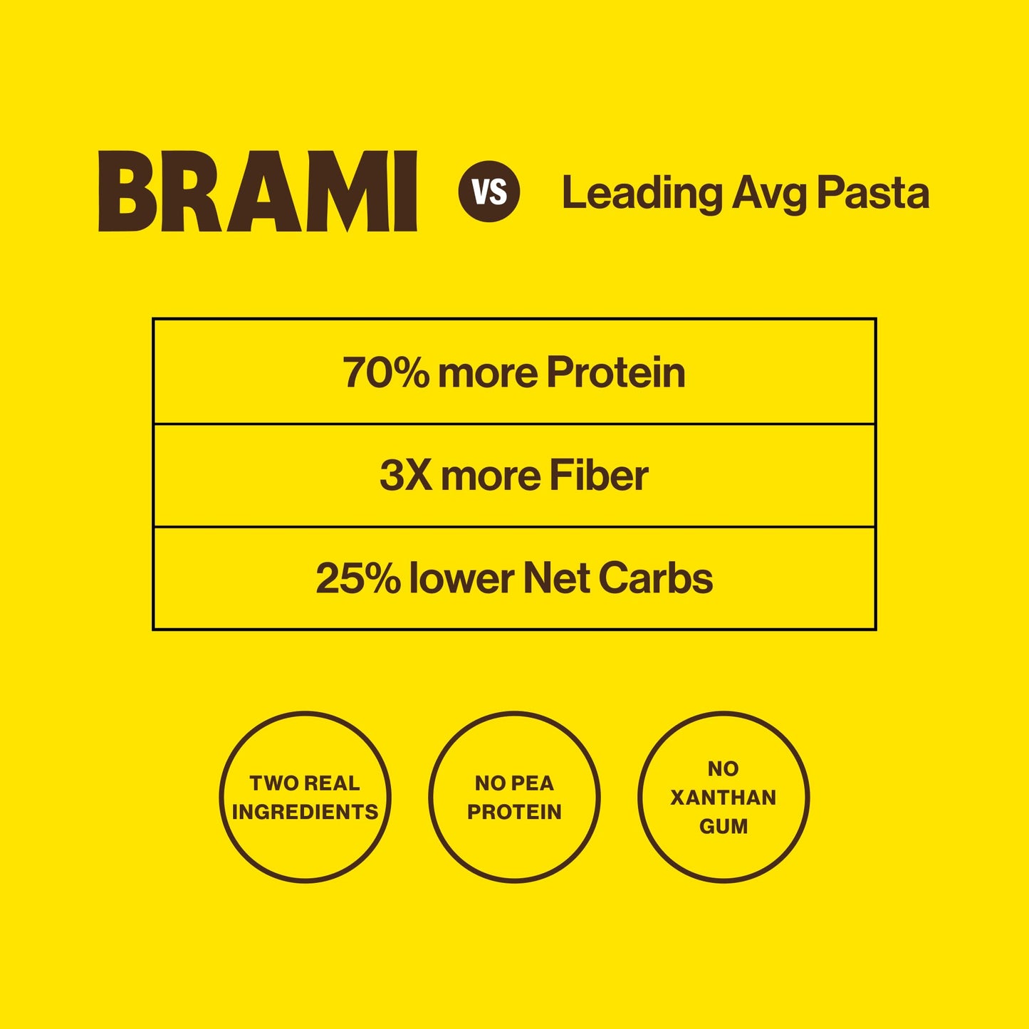 Brami - Pasta Semo Lupini Fusilli - Case Of 8-12 Ounces