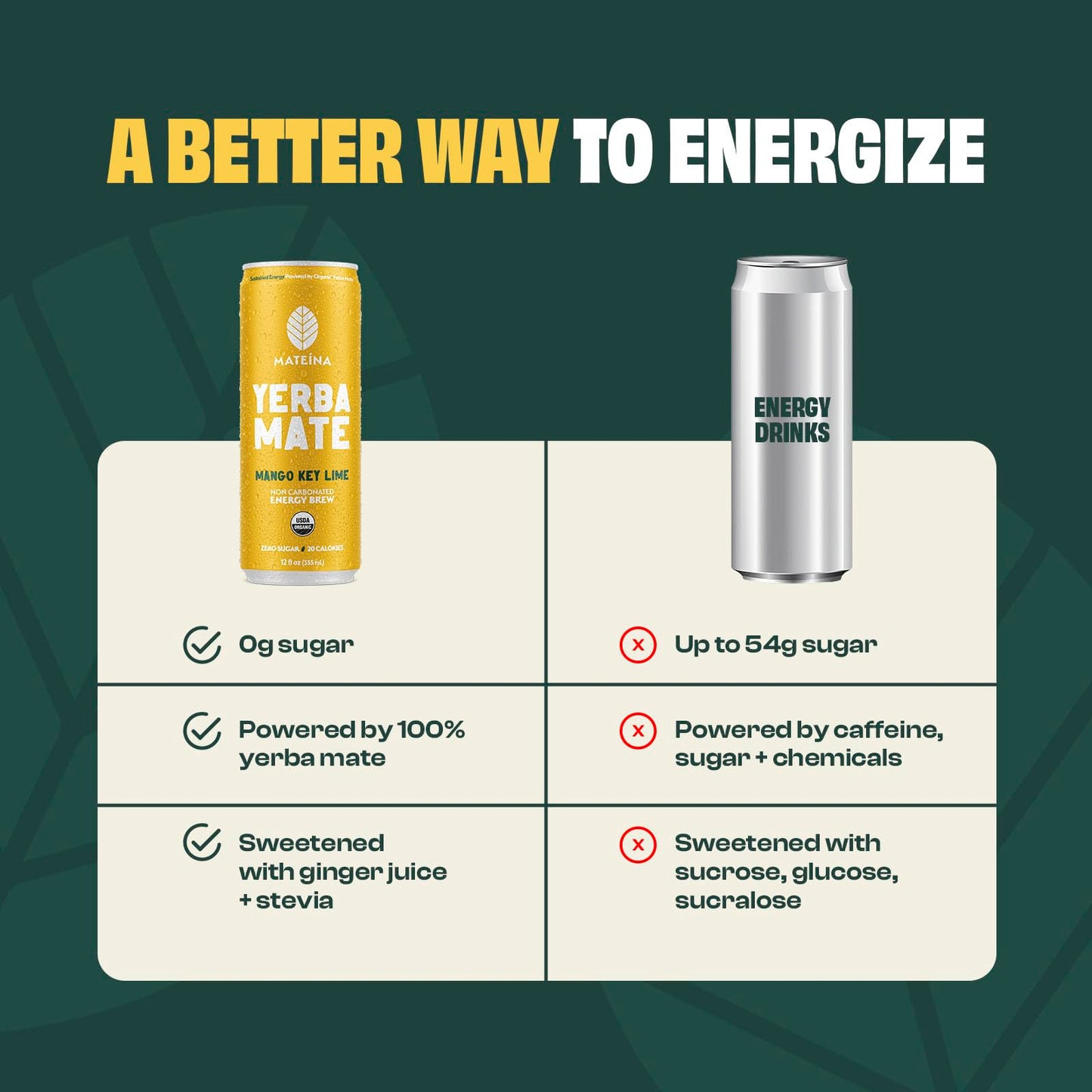 Mateina Yerba Mate Zero Sugar Energy Drink - 120mg Natural Caffeine - Organic  Non-GMO  Non-Carbonated - Dr. Andrew Huberman Recommended - 12 Pack (12oz Cans) (12 Pack  Mango Key Lime)