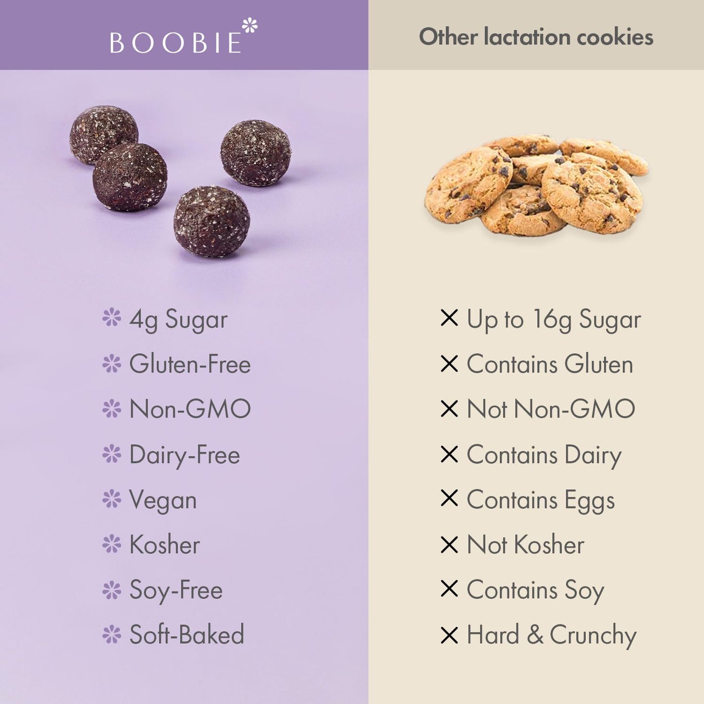 Boobie Lactation Cookies, Brownie Fudge | Vegan, Gluten-Free, Dairy-Free, Soy-Free Plant-Based Protein + Prebiotics | 5g Sugar,