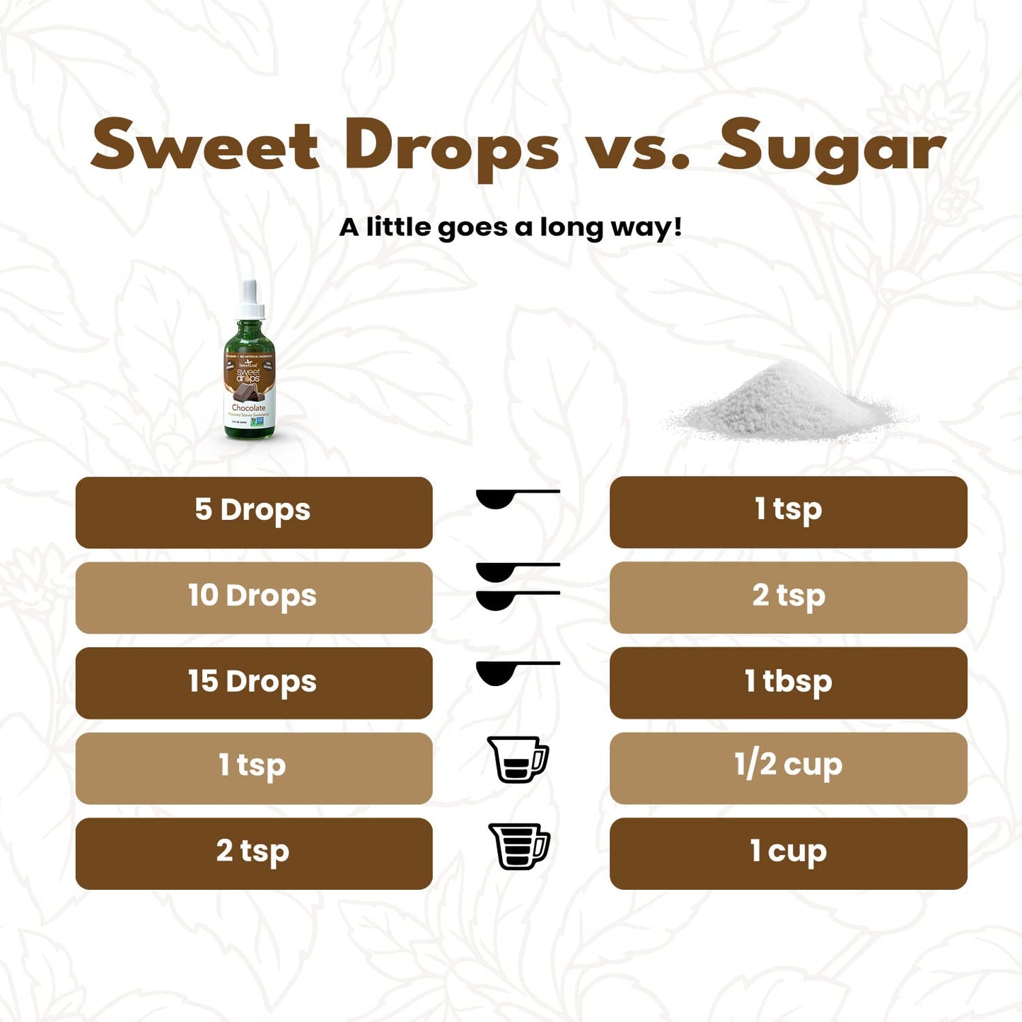 SweetLeaf Stevia Liquid Sweetener - Chocolate Flavor, Zero-Calorie, Sugar-Free, 2 Fl Oz (Pack of 2)