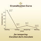 Cocoläat Dark Couverture Chocolate Chips, 73% Cocoa, 12 oz, Culinary Grade, Dark Brown, Resealable Pouch