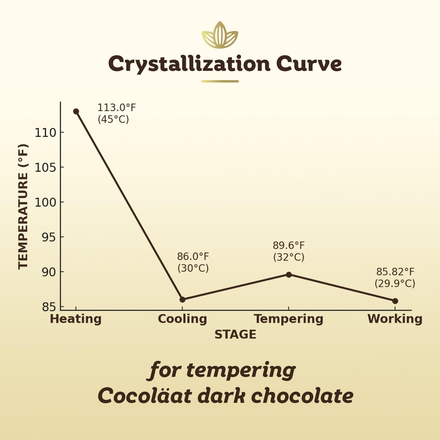 Cocoläat Dark Couverture Chocolate Chips, 73% Cocoa, 12 oz, Culinary Grade, Dark Brown, Resealable Pouch