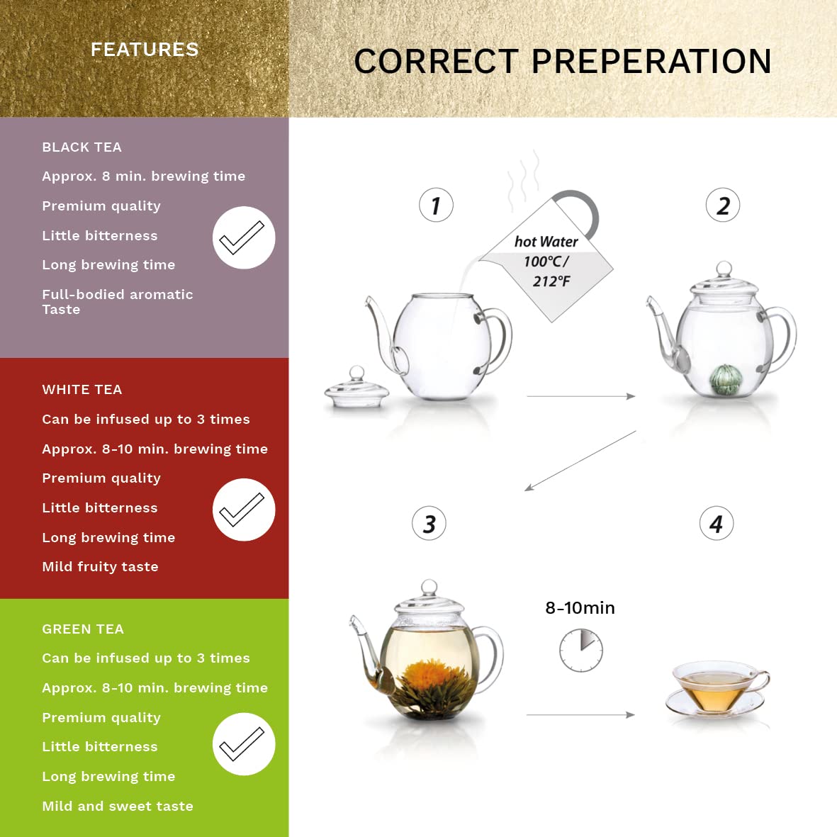 Creano Blooming Tea Gift Set with Glass Teapot, 6 Varieties of White, Green & Black Tea, Black, White & Green Color