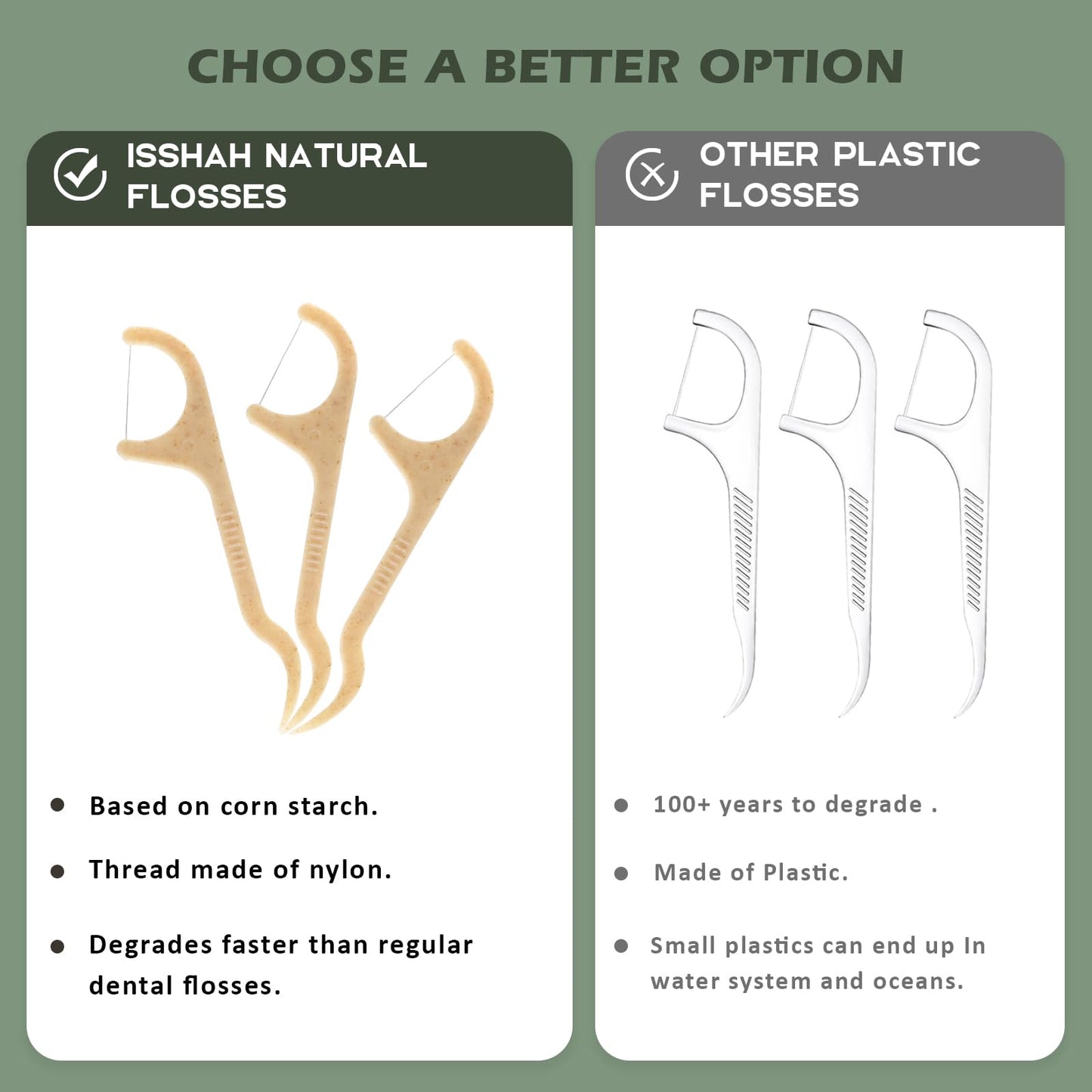 Natural Dental Floss Picks - 200 Count - Bpa Free, Vegan, Sustainable, Eco Friendly, Natural Dental Flossers By Isshah (Mint)